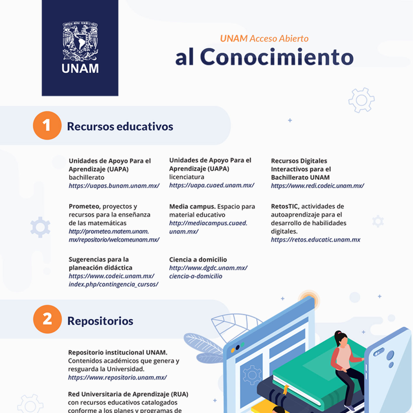 Infografia UNAM Acceso Abierto al Conocimiento